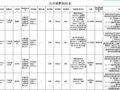 广州市第六中学2025年集中公开招聘高层次和急需紧缺人才第二轮滚动招聘有关事项的公告